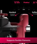 DXC2 Magnetic Extruder Upgrade For Creality K2 Series 3D Printers showing filament hardness scale and extruder design.