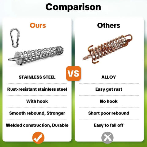 Comparison of Heavy Duty Rustproof Stainless Steel Dog Tie Out Shock Absorber Spring and alloy version with features listed.