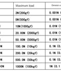 High Precision Digital Push And Pull Force Gauge With Peak Hold Function, 1000N Max, 0.001N Resolution, Compact Sensor Dynamometer For Material Testing And Quality Control. DS2 model range chart