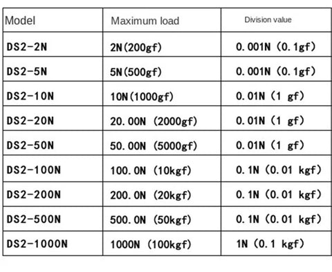 High Precision Digital Push And Pull Force Gauge With Peak Hold Function, 1000N Max, 0.001N Resolution, Compact Sensor Dynamometer For Material Testing And Quality Control. DS2 model range chart