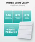 Self Adhesive Soundproof Foam Panels For Walls Acoustic Tile Sets High Density Polyester with sound quality metrics and dimensions.