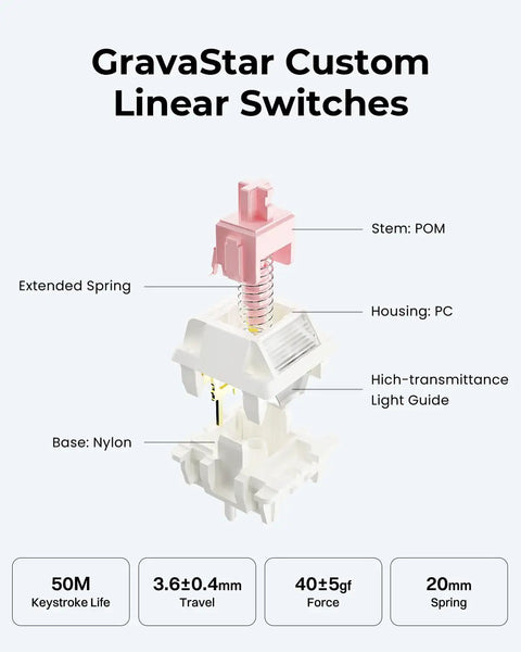 GravaStar Custom Linear Switches showing POM stem, PC housing, nylon base, extended spring for 75 Percent Wireless Mechanical Gaming Keyboard.