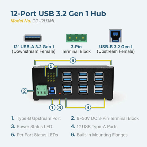 Front view of 12 Port USB 3.2 Gen 1 Hub With Status LEDs Rugged Metal Chassis 5Gbps Data Transfer Wall Mount Or DIN Rail Mount