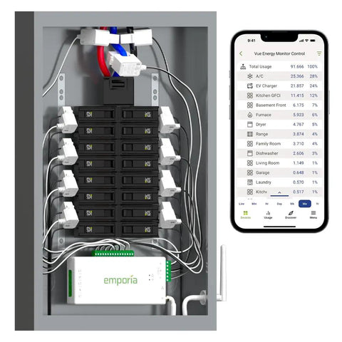 Commercial Three Phase Smart Energy Monitor With No Sweat Install Clamp Sensors Track Real Time Usage And Solar Net Metering For Dead Simple Business Power Tracking displayed in electrical panel with app.