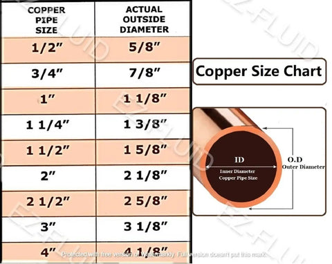 Lead Free Pro Press Copper Tee Fitting 1/2 Inch To 2 Inch Three Way Tee For Residential And Commercial Plumbing Works On Type M L Or K Copper Tubing Durable Copper Pipe Connection size chart showing copper pipe sizes and their actual outside diameters.