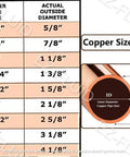 Copper size chart for Ten Pack Three Quarters To One Half Inch Copper Press Reducer Couplings Lead Free ProPress Reducing Coupler Fittings