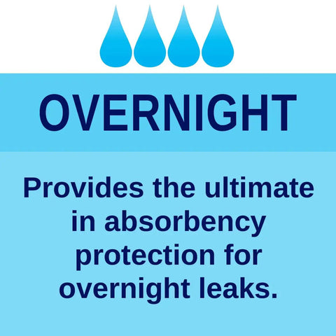 Straight Up Reliable Disposable Underpads For Adults Super Absorbent Leak Proof Incontinence Bed Pads, overnight protection.