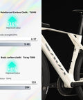 Close-up of Blade R7 Ultra Lightweight Full Carbon Road Bike With Shimano R7170 24S Di2 Electronic Shifting frame material comparison.