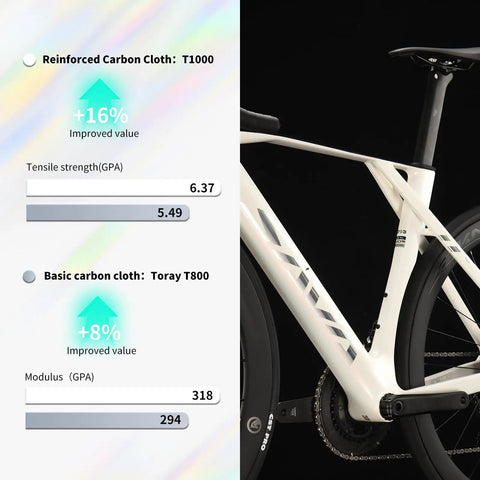 Close-up of Blade R7 Ultra Lightweight Full Carbon Road Bike With Shimano R7170 24S Di2 Electronic Shifting frame material comparison.