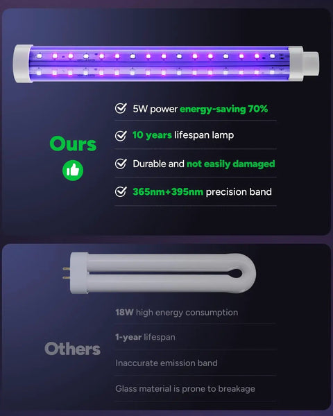 Comparison of LED bug zapper lamp with dual-color LEDs for better insect attraction and energy efficiency.