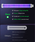 LED Bug Zapper For Indoor And Outdoor Use With Dual Color 365 Nm And 395 Nm Attraction Boost 50,000 Hours Lamp Life Six And A Half Foot Power Cord High Voltage Mosquito And Fly Killer Trap White MO008C featuring energy-saving dual-color light comparison.