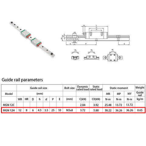 MGN12H 400mm Linear Rail Guide With Two Carriages for 3D Printer and CNC specifications chart