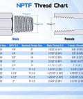 Built Tough 90 Degree JIC 37 Degree Male To Three Quarter Inch NPTF Male Hydraulic Elbow Adapter For Tight Hose Routing And Universal System Compatibility Carbon Steel NPTF thread chart