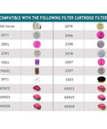 Filter cartridge compatibility chart for Reusable Full Facepiece Respirator For Dust And Organic Vapors, Lightweight Silicone Mask.