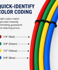 No Sweat Copper Tube Bender Kit With Color Coded Bending Strips displaying red, green, yellow, and blue pipes for HVAC size clarity.
