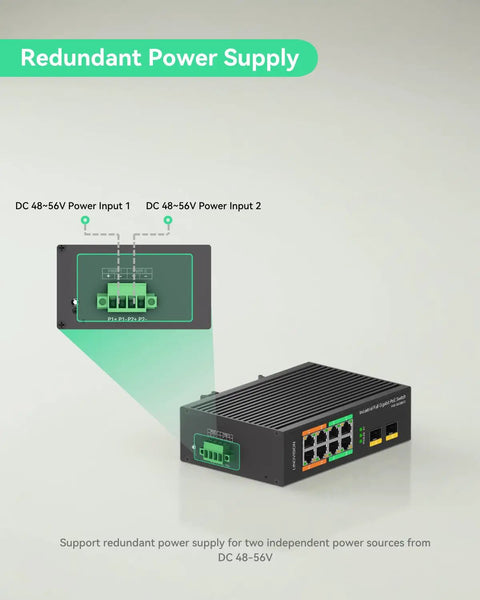 8-Port Full Gigabit PoE Switch Workhorse With 4 BT90W PoE Plus Ports With 120W PoE Budget And 2 Gigabit SFP Uplinks NDAA Compliant DIN Rail Mount For PTZ Cameras Lighting And Monitors showcasing redundant power supply features.