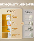 Comparison of Plug In Night Light With Motion Sensor And Dusk To Dawn Sensor Dimmable Warm Nightlight vs others on durability and safety.