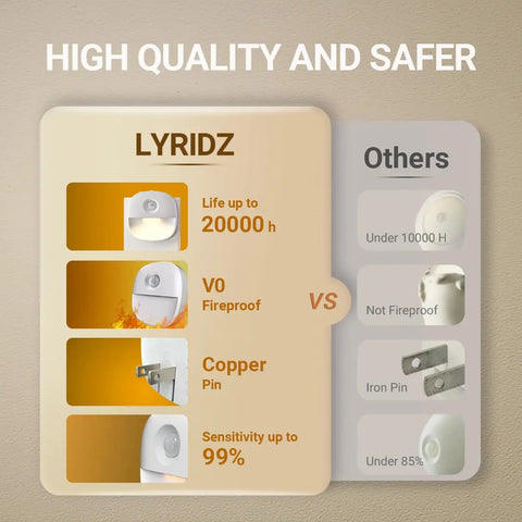 Comparison of Plug In Night Light With Motion Sensor And Dusk To Dawn Sensor Dimmable Warm Nightlight vs others on durability and safety.