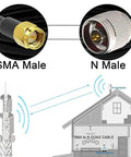 Ultra Flexible RG58 N Male To SMA Male Antenna Coax Cable 75 Feet Low Loss 50 Ohm diagram with SMA and N connectors