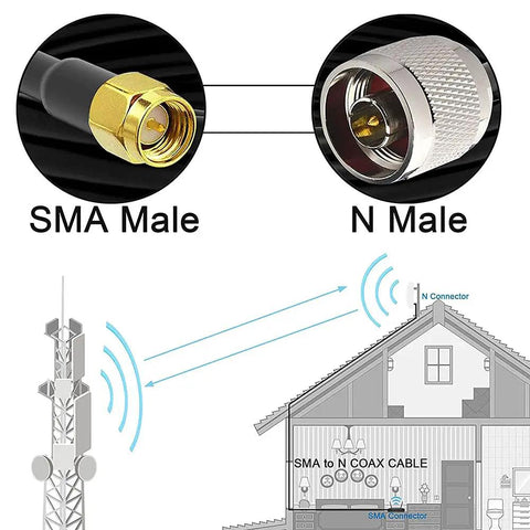Ultra Flexible RG58 N Male To SMA Male Antenna Coax Cable 75 Feet Low Loss 50 Ohm diagram with SMA and N connectors