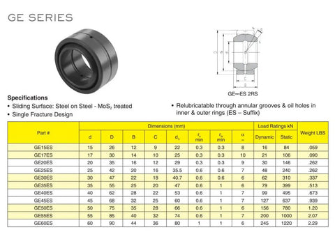 20mm Metric Spherical Plain Bearing 2RS Sealed, Misalignment Tolerant Oscillating Joint For Precision Machinery, Heavy-Duty 52100 Steel Construction, Smooth Motion And Durable Performance. GE20ES dimensions chart and bearing view