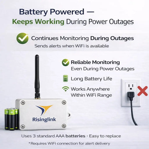 WiFi Water Level Monitor Alarm With No Hub No App And No Monthly Fees, showing battery-powered operation during outages.