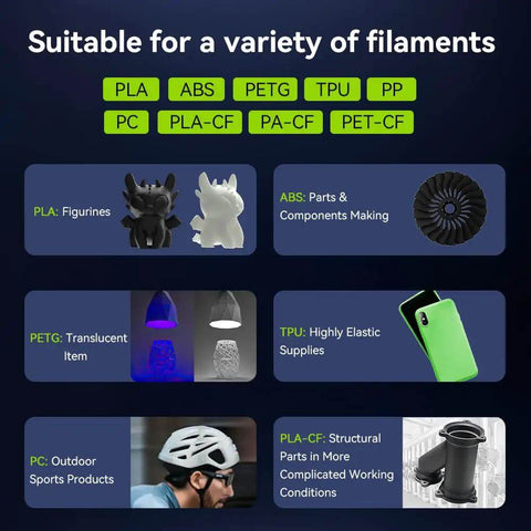Image showing K2 Plus Nozzle Set compatibility with various filaments like PLA, ABS, PETG, TPU, PP for versatile 3D printing.