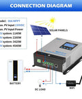 Connection diagram for 80 Amp MPPT Solar Charge Controller For 12V 24V 48V Systems, showing solar panels, battery, and Wi-Fi setup
