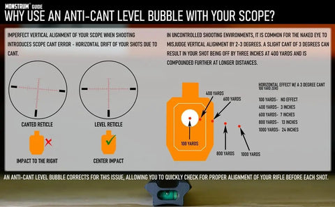 Diagram showing scope cant error correction with Next Level Precision Scope Level Bubble for Rifle Scopes 34 MM Diameter with MOA Hashmarks