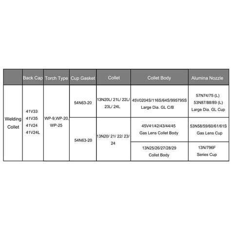 Table showing specifications for 5 Piece 1mm 0.04 Inch Copper Tungsten TIG Electrode Collet Tips Set For WP9 20 25 Torch Series 13N21L.