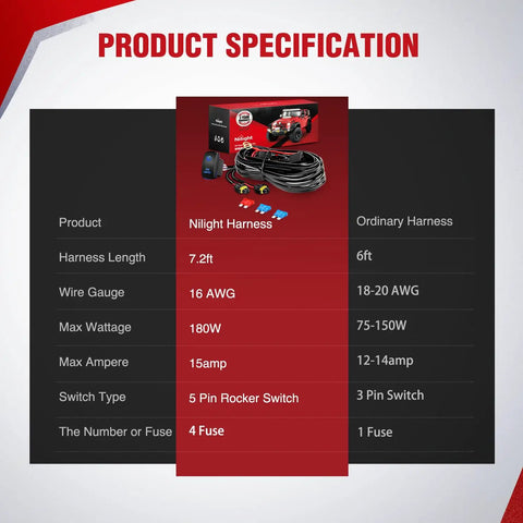 Product specifications for Heavy Duty 12V Fog Light Wiring Harness Kit With 5 Pin Rocker Switch, Relay, Blade Fuse, 16 AWG Wire.