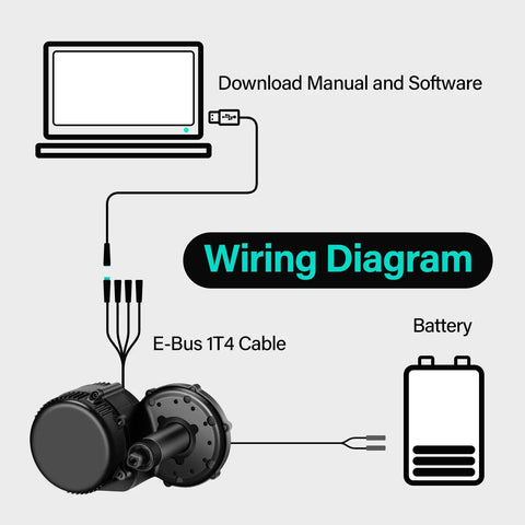Ebike Programming Cable for BAFANG UART BBS01B BBS02B BBSHD Mid Drive Motors USB Cable to Tweak Settings and Unlock Full Throttle in PAS Levels 1 Through 9