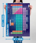 Person holding Periodic Table Classroom Poster Extra Large 33 by 23.5 Inches Laminated Science Wall Chart for Middle and High School