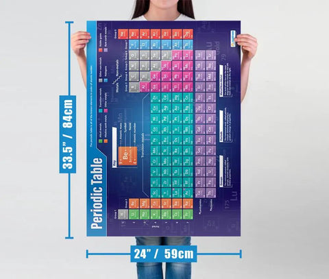 Person holding Periodic Table Classroom Poster Extra Large 33 by 23.5 Inches Laminated Science Wall Chart for Middle and High School