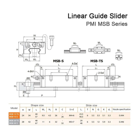 Linear Guide Slider PMI MSB Series diagram, MSB15S and MSB20S rail block sizes for CNC automation