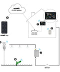 Diagram showing connectivity of All In One WiFi Weather Station Kit with 7.5 Inch Color LCD Console and 7 in 1 Outdoor Sensor Array.