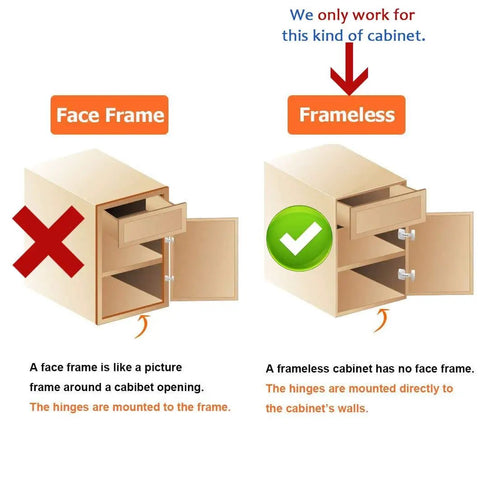 Illustration showing difference between face frame and frameless cabinets with hinges mounted, highlighting frameless compatibility.