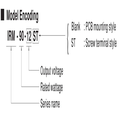 Model encoding diagram for 90W AC-DC PCB Mount Power Module With Adjustable 48V Output, 1.88A Screw Terminal, IRM-90-48ST.