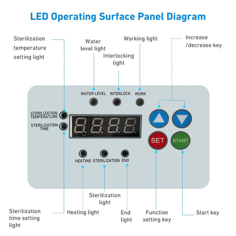 WEST TUNE autoclave control panel diagram with LED display and SET/START buttons on a stainless panel.