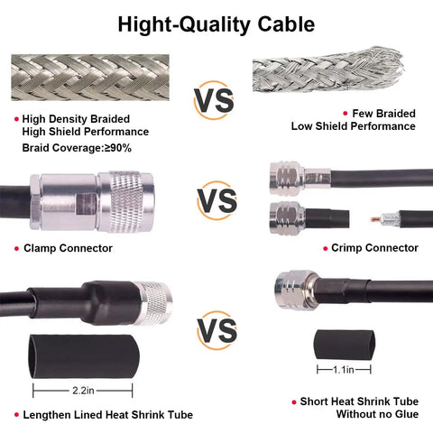 Comparison of 50 Foot N Male to N Male Coax Extension Cable Ultra Low Loss 50 Ohm features including connectors and shielding