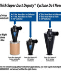 Which Super Dust Deputy Cyclone guidance chart for selecting the right cyclone size for different dust collector setups.