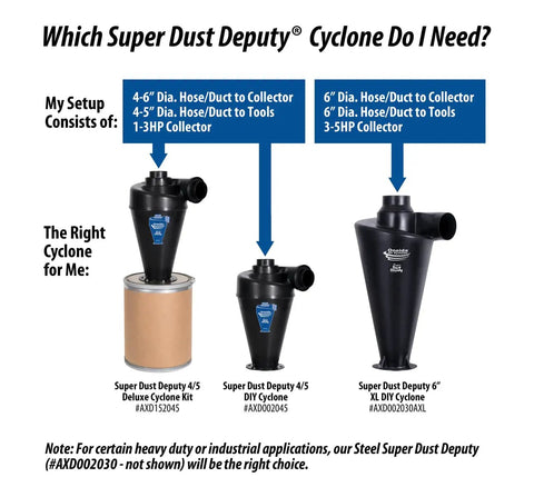 Which Super Dust Deputy Cyclone guidance chart for selecting the right cyclone size for different dust collector setups.