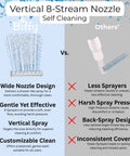 Comparison of Must Have Classic Bidet Attachment For Toilets With 8 Stream Spray Self Cleaning versus other nozzle designs.