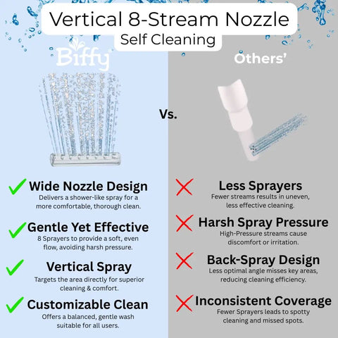 Comparison of Must Have Classic Bidet Attachment For Toilets With 8 Stream Spray Self Cleaning versus other nozzle designs.