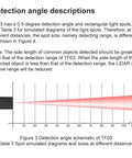 Diagram of TF03-180 Industrial High Speed Lidar Sensor Outdoor IP67 100m Long Range Single Point Ranging Finder Module RS485 RS232