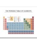 Periodic Table Poster For Classrooms And Labs Educational Chemistry Chart Color Coded Element Guide 12 By 16 Inch Unframed