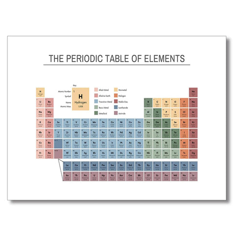 Periodic Table Poster For Classrooms And Labs Educational Chemistry Chart Color Coded Element Guide 12 By 16 Inch Unframed