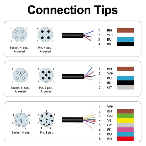 Connection tips for M12 4 Pin Sensor Connector Cable Straight Male Aviation Wire 6.5Ft Waterproof IP67 Lead, showing wiring details.