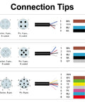 Connection tips for M12 Connector Aviation Sensor Cable with 8 pin female, straight, waterproof IP67, showing wiring pin layout.
