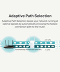 AC1200 WiFi Extender For Home With OneMesh diagram showing adaptive path selection between 2.4 GHz and 5 GHz bands.